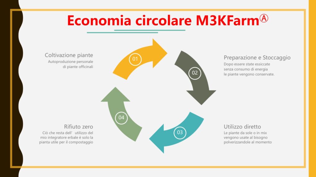 L'utilizzo di piante polverizzate offre diversi vantaggi in termini di riduzione del consumo di CO2 e nel contesto di un'economia circolare. Noi qui a Persiceto lo insegnamo nella nostra erboristeria consigli naturali