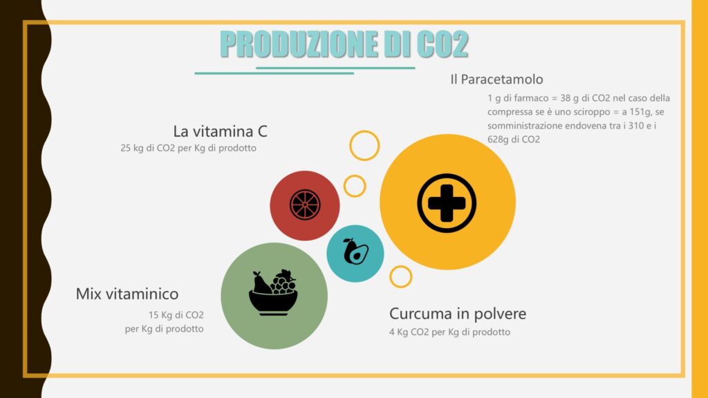 L'utilizzo di piante polverizzate offre diversi vantaggi in termini di riduzione del consumo di CO2 e gli integratori classici non sono per nulla a impatto zero. Succede qui a Persiceto nella erboristeria consigli nnaturali